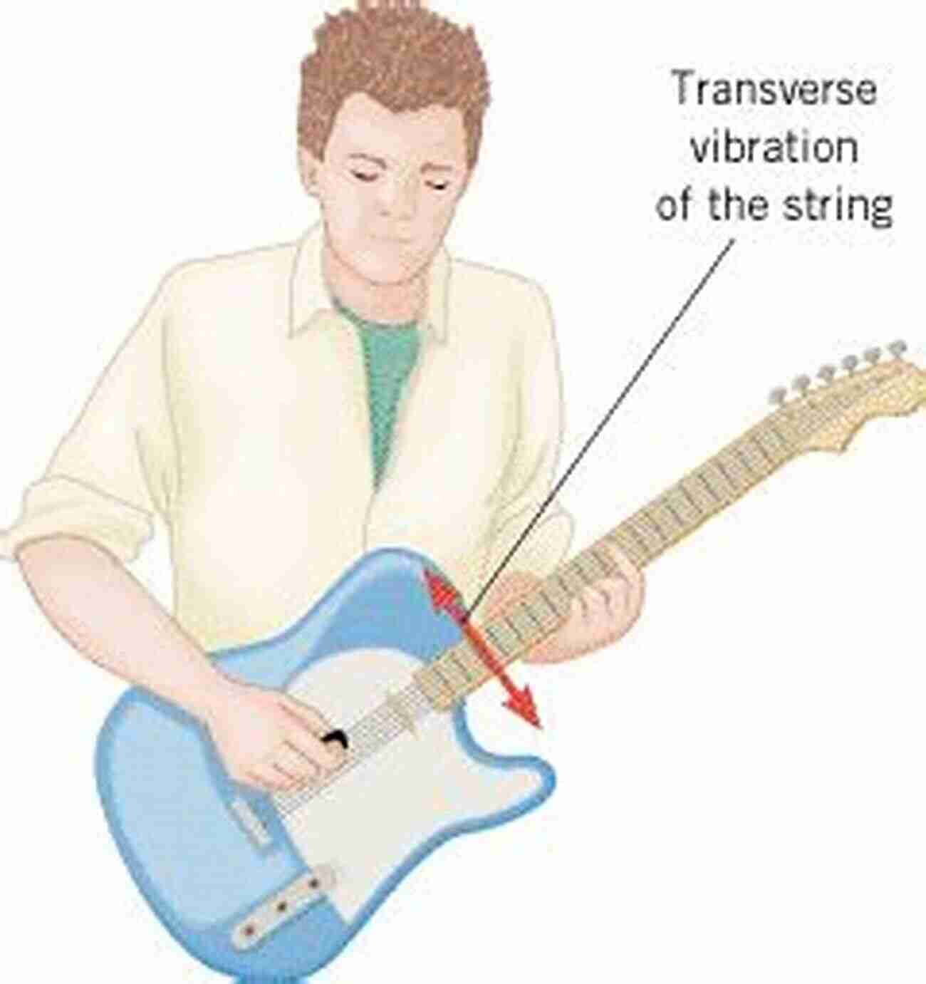 A Musician Playing A Guitar, Plucking The Strings To Create Melodious Sound Waves Waves And Oscillations In Nature: An 