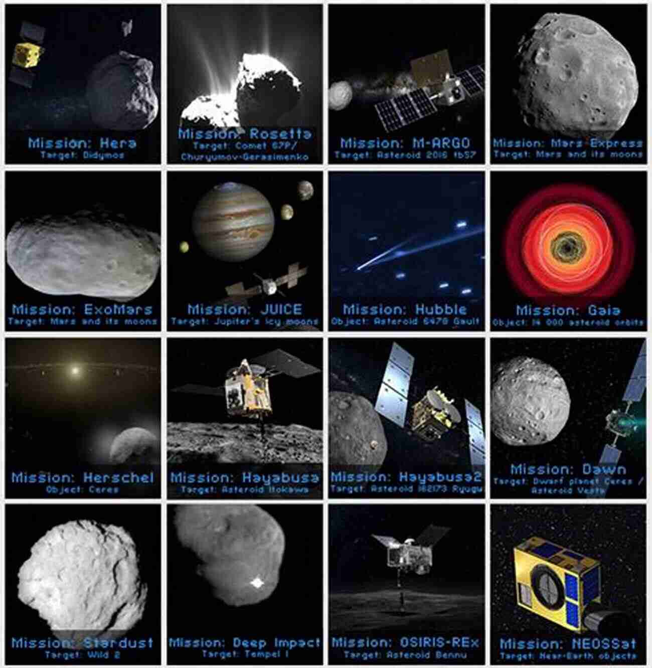 A Visual Representation Of Various Moons, Asteroids, And Comets In Our Solar System What Is The Solar System? Astronomy For Kids 2019 Edition Children S Astronomy