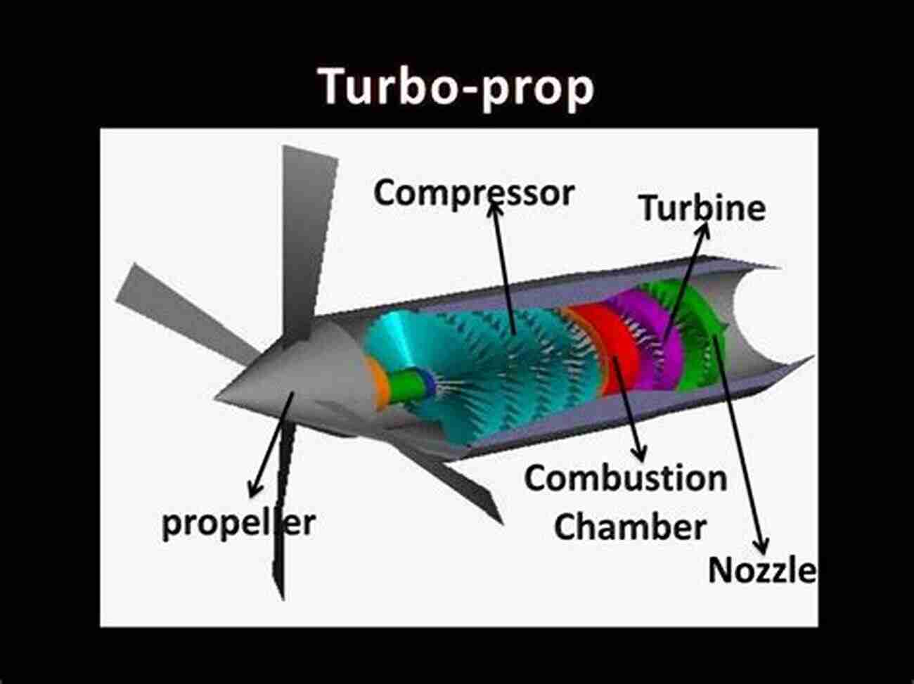 Aircraft Propulsion Aircraft Propulsion Saeed Farokhi