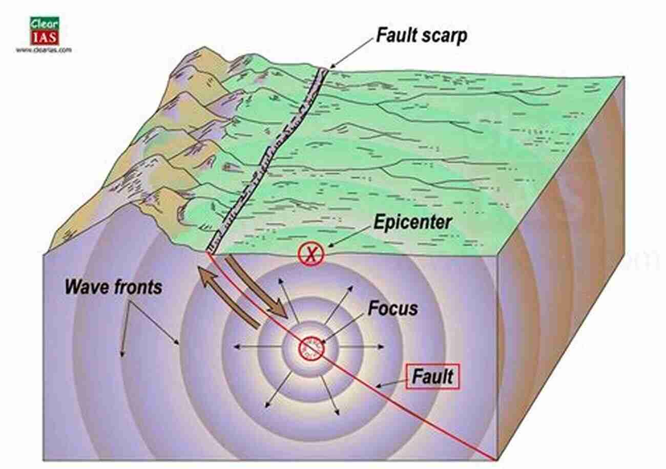 An Earthquake Splitting The Ground, Showing The Power Of Seismic Waves Waves And Oscillations In Nature: An 