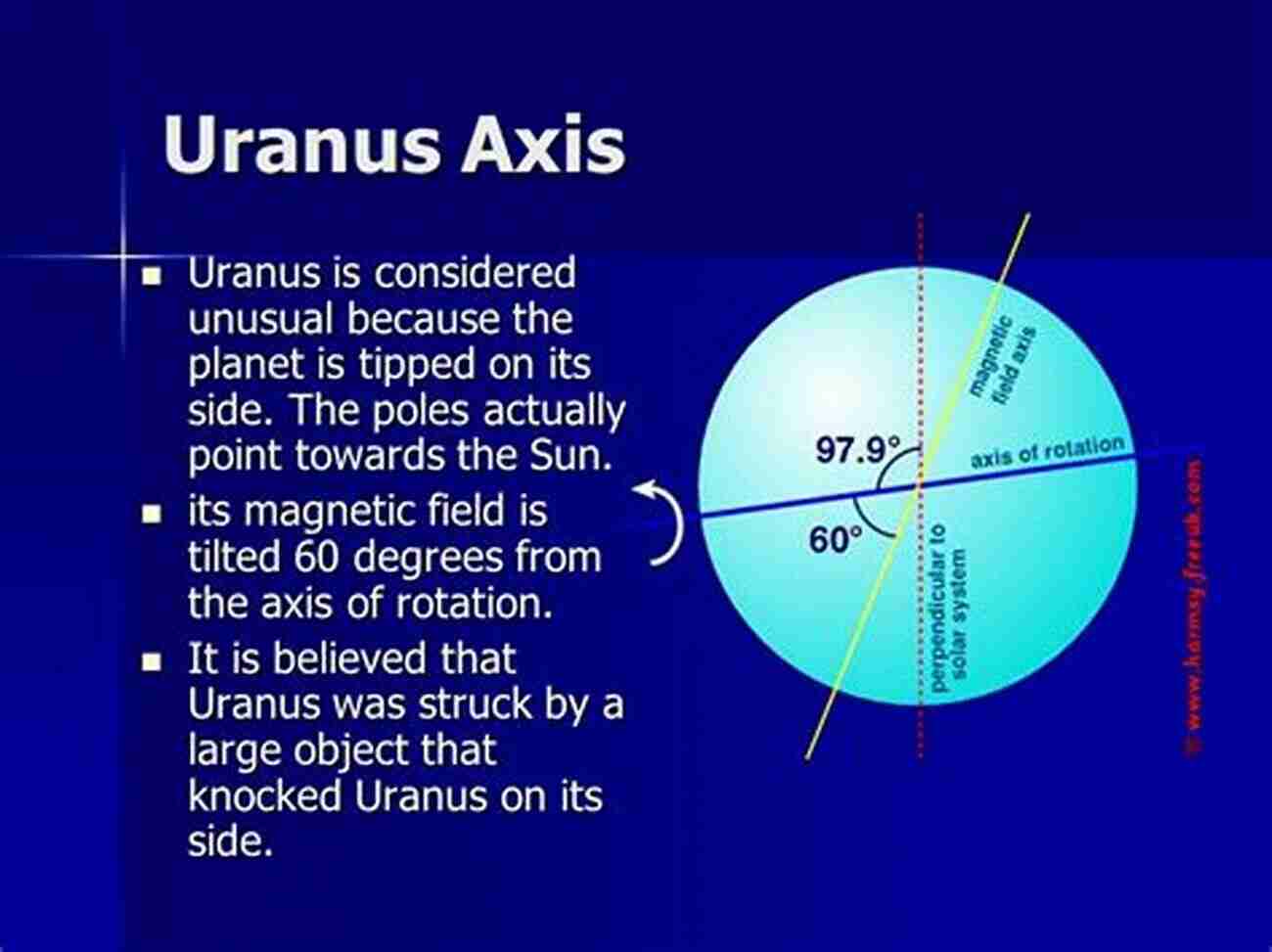 An Incredible Depiction Of Uranus And Its Tilted Rotation Axis What Is The Solar System? Astronomy For Kids 2019 Edition Children S Astronomy