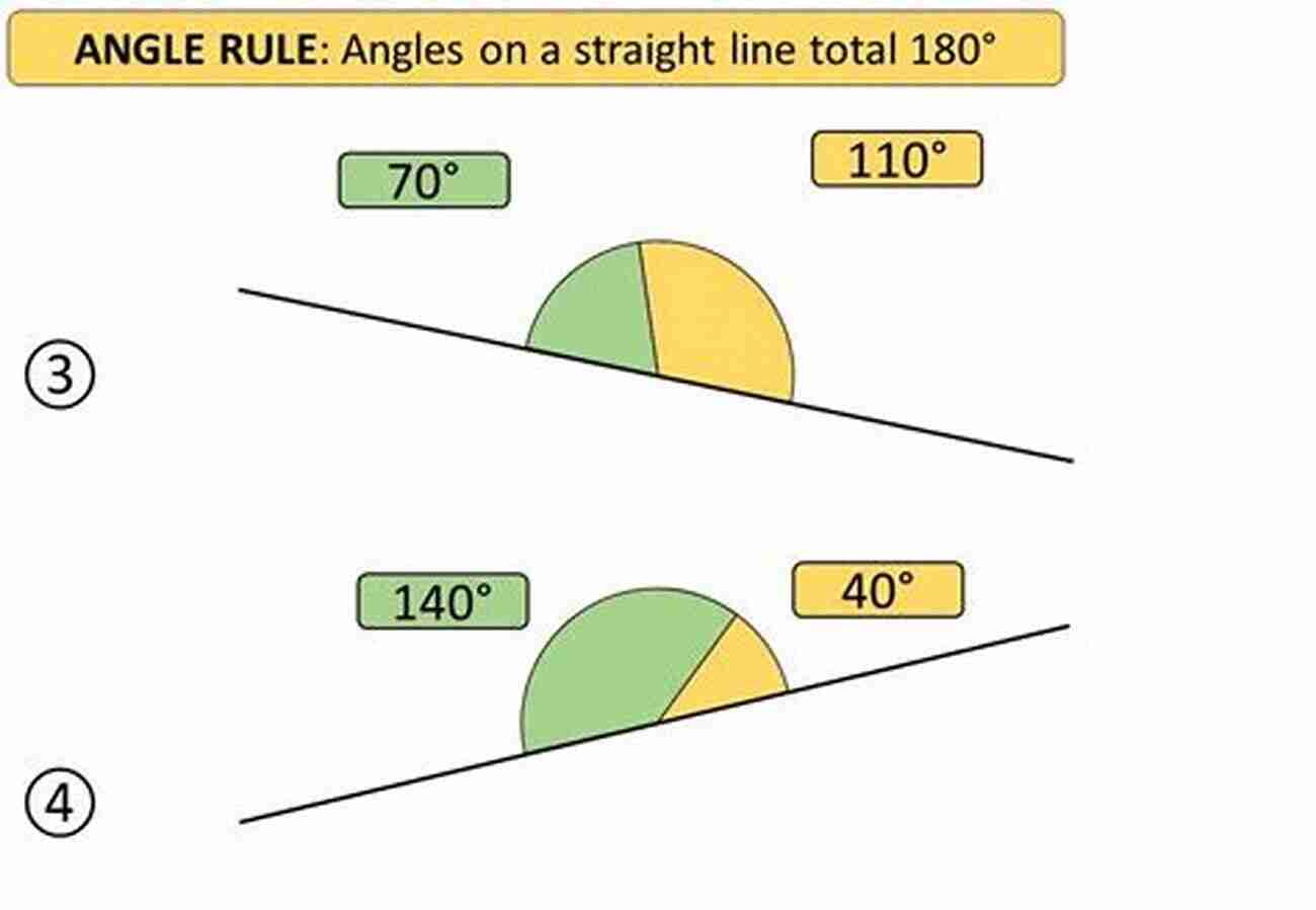 Angles On A Straight Line All In One Worksheet Angles Part III Angles On A Straight Line/About A Point