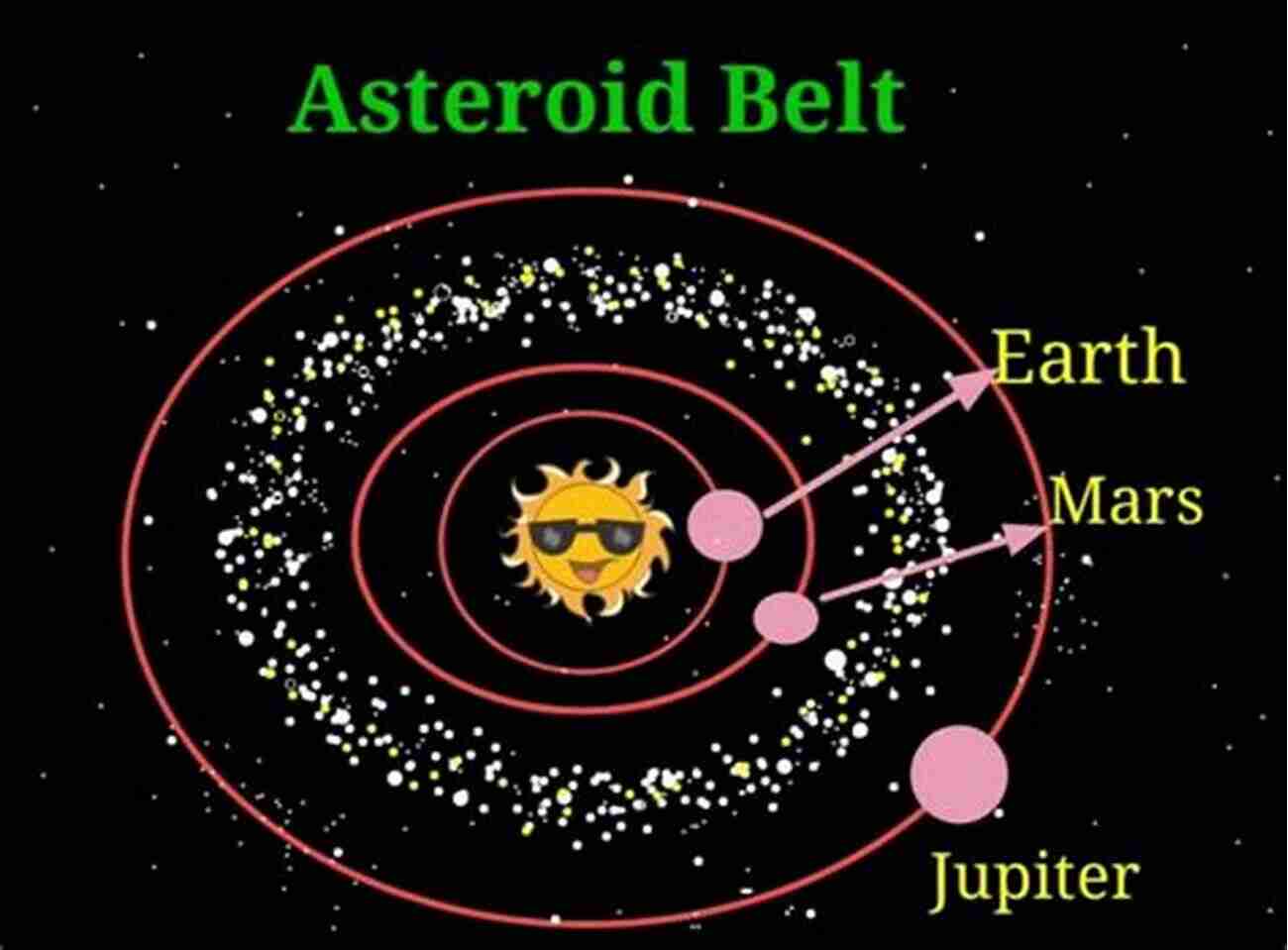 Asteroid Impact What Is An Asteroid Belt? Universe For Kids Grade 4 Children S Astronomy Space