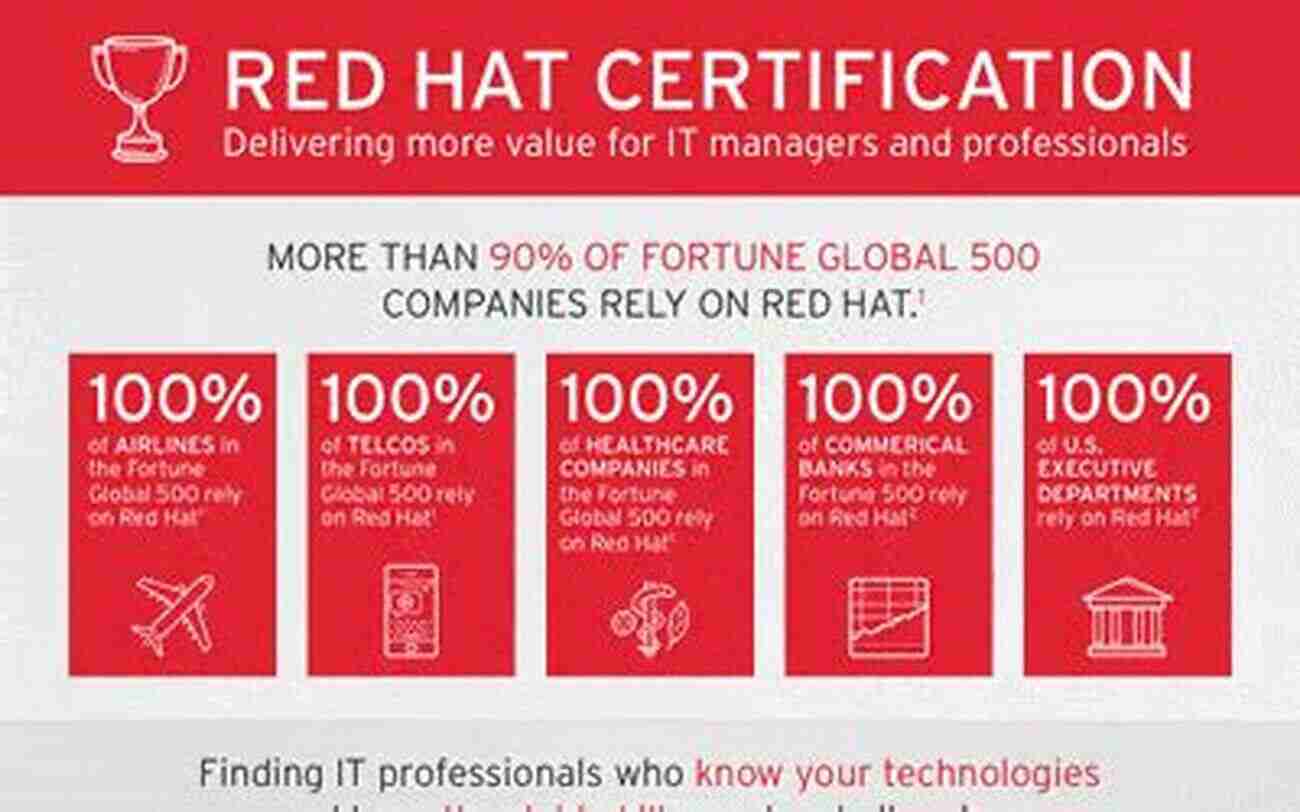 Become A Red Hat Certified Professional Red Hat Certified Specialist In OpenShift Administration (EX280) Capsules: Certification Guide (Red Hat Certification Guides 3)