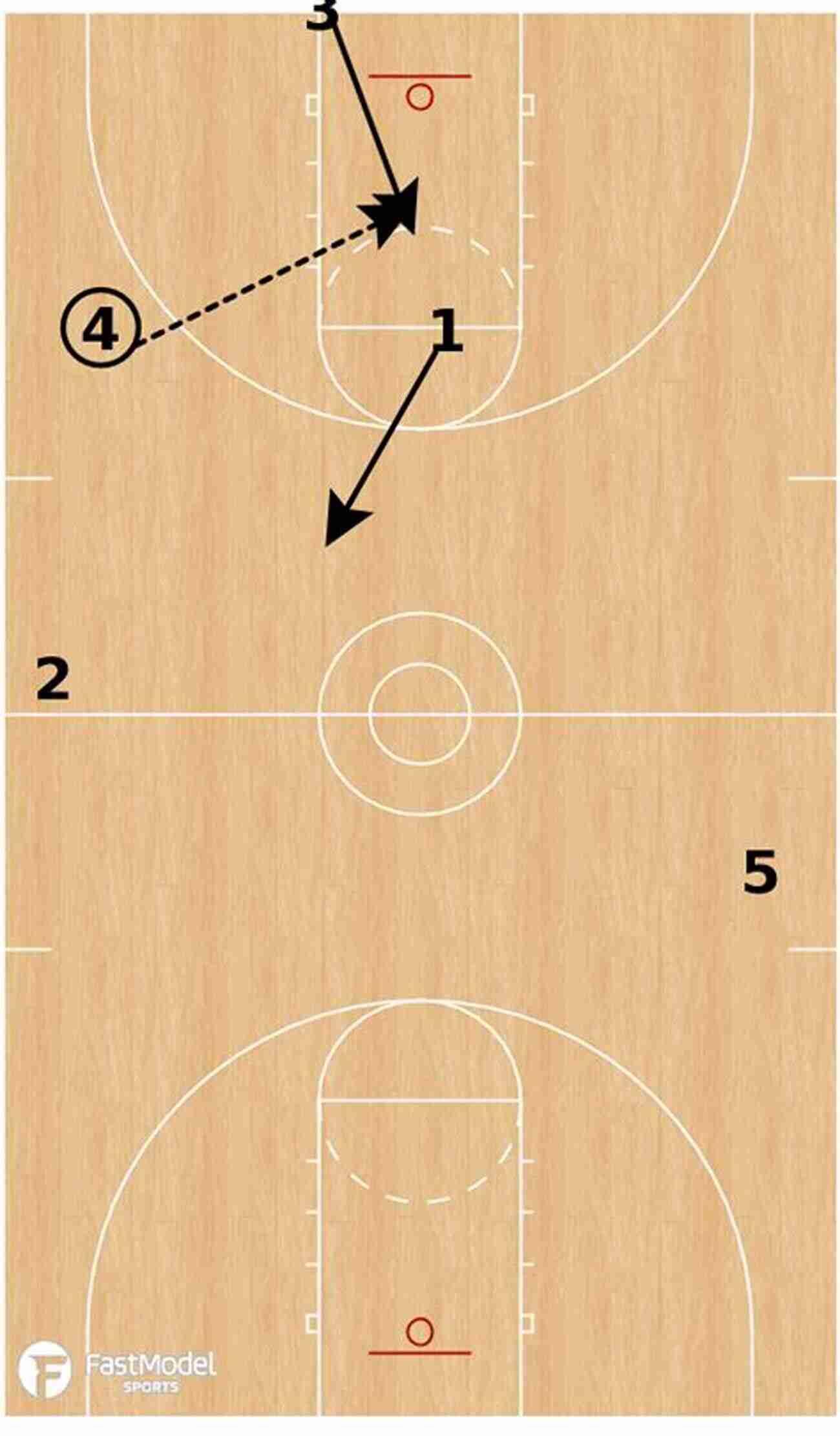 Breaking High Press Defenses For Successful Attacks Soccer Training Blueprints: 15 Ready To Run Sessions For Outstanding Attacking Play