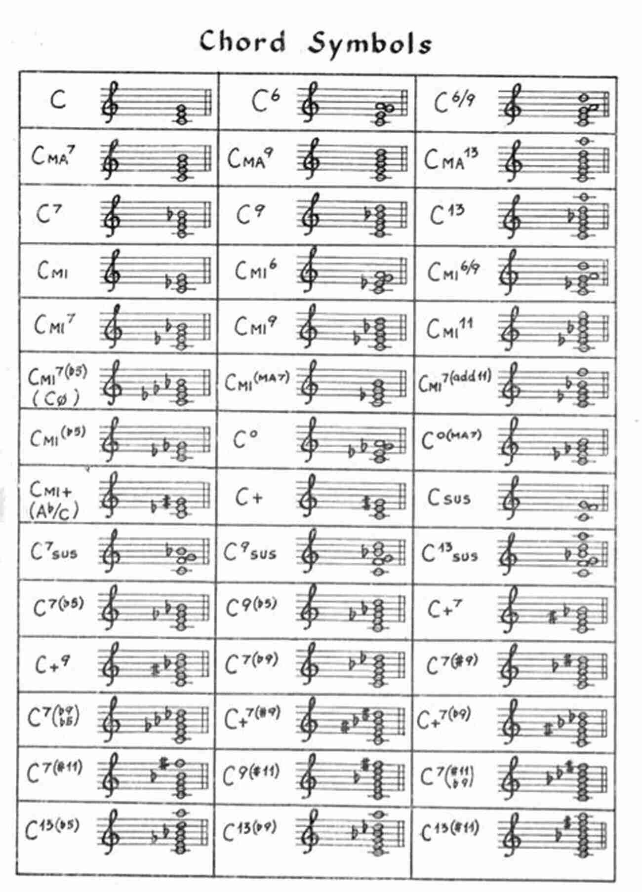 Chord Symbols On Sheet Music 60 Music Quizzes For Theory And Reading: One Page Reproducible Tests To Evaluate Student Musical Skills