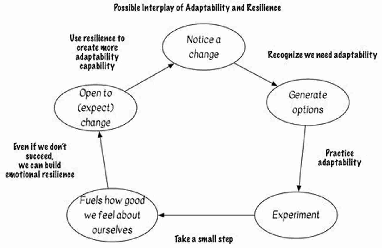 Complete Step By Step Guide Embracing Growth And Adaptability For Success Microsoft Excel For Beginners: Complete Step By Step Guide