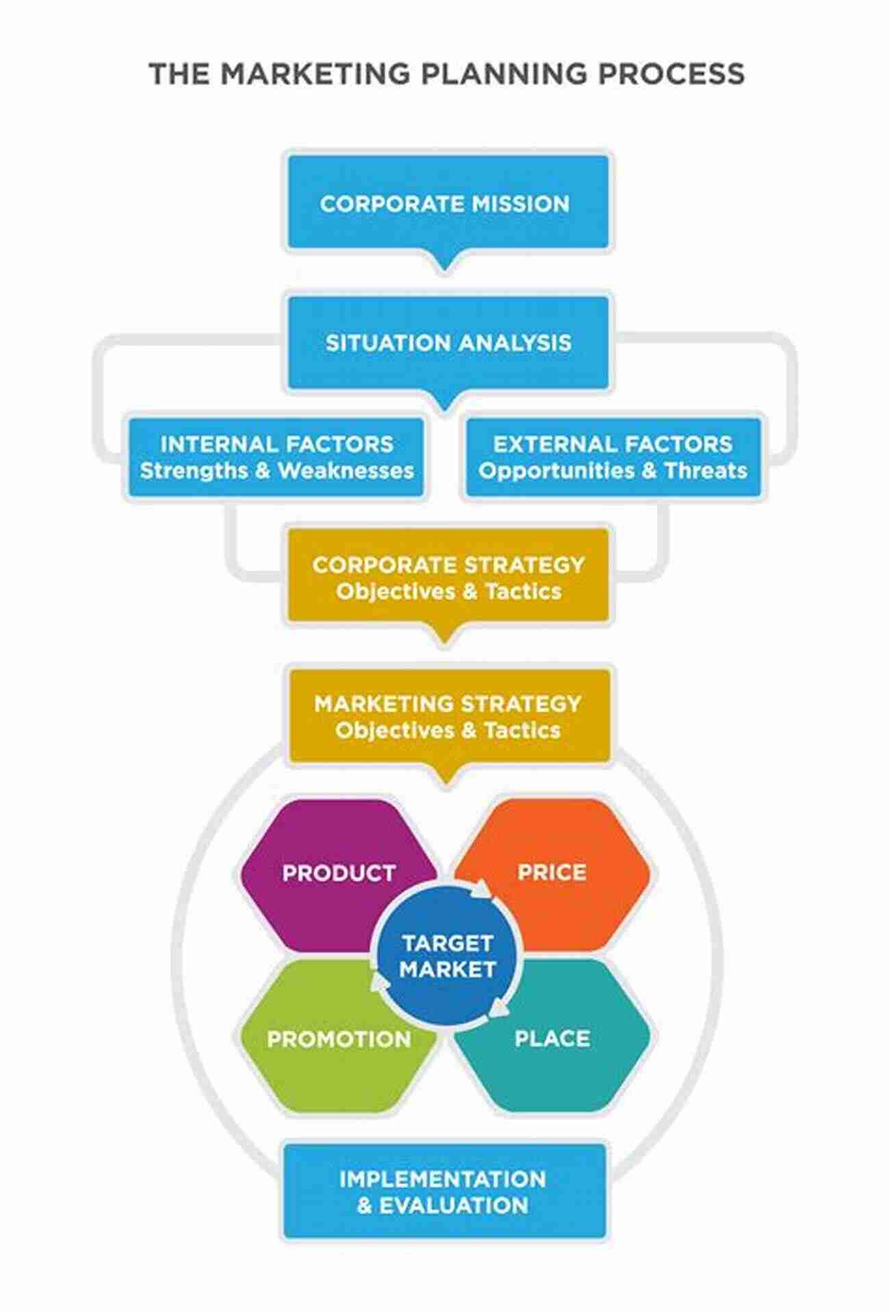 Customer Engagement Strategies DIGITAL MARKETING FOR RESTAURANTS: The Best Marketing Strategies To Position Your Business Online