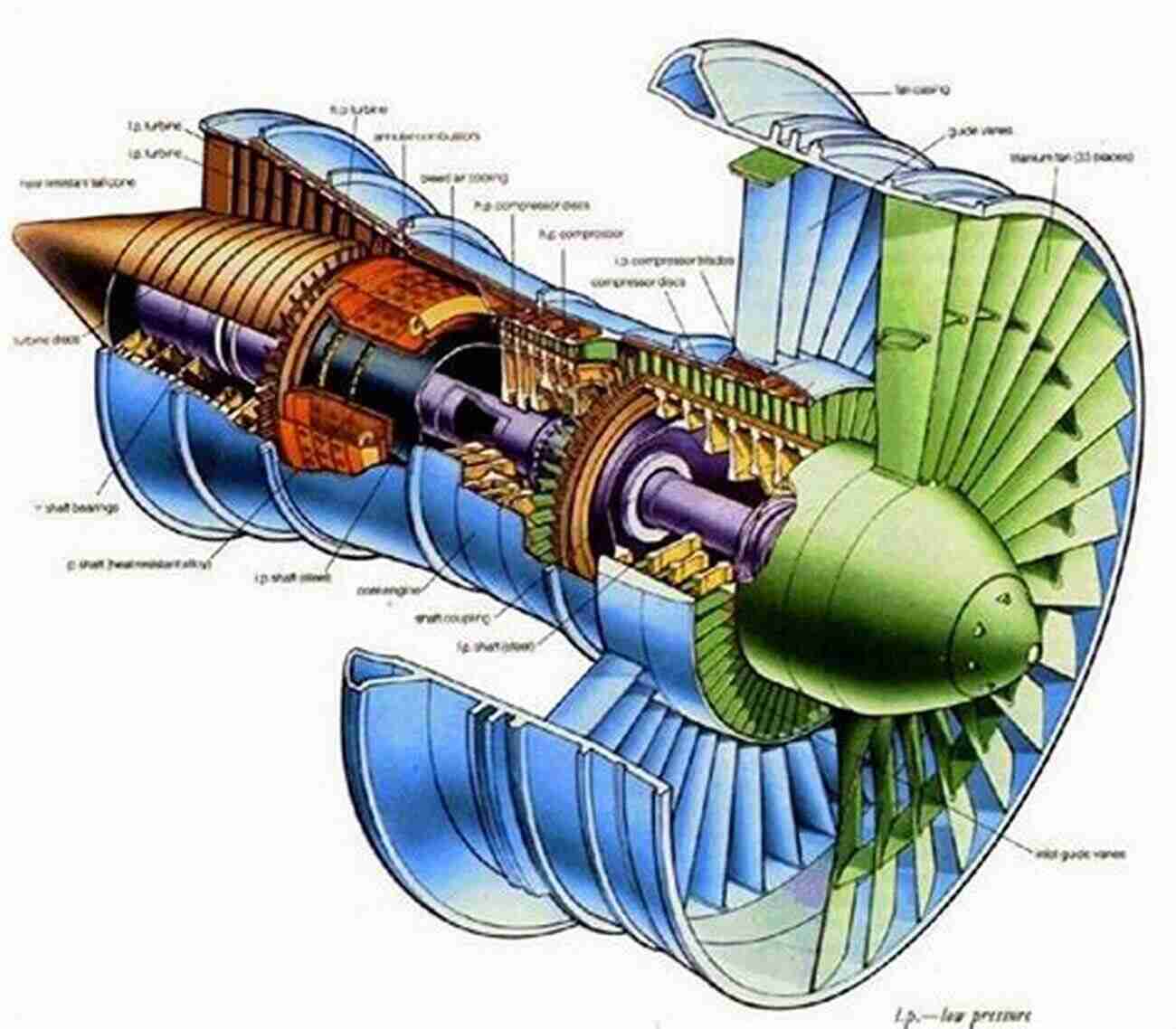 Detailed Illustration Of A Jet Engine Turbine A Simple Guide To Understanding Jet Engines