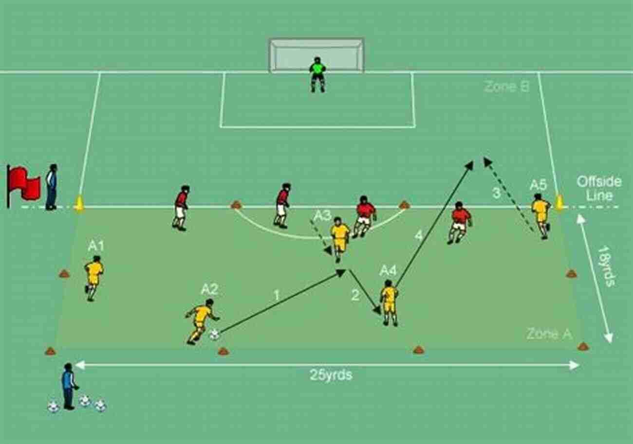 Develop Effective Combination Play For A Deadly Attack Soccer Training Blueprints: 15 Ready To Run Sessions For Outstanding Attacking Play