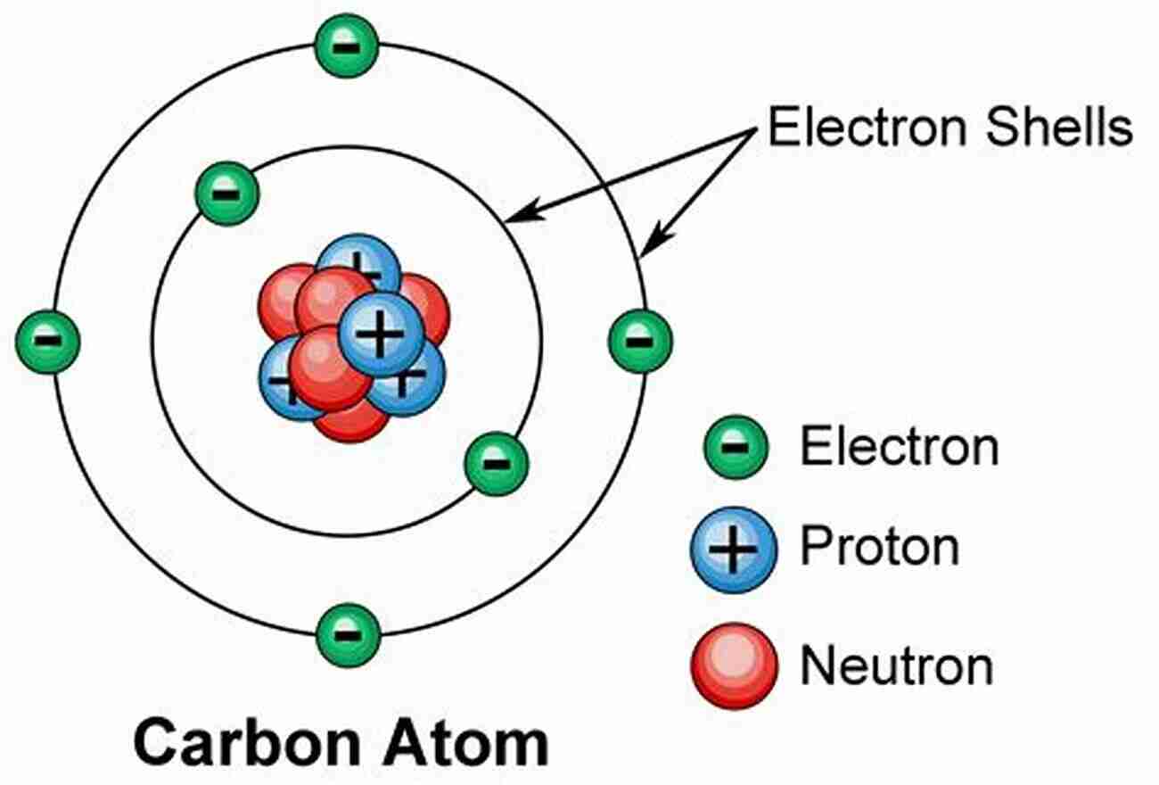 Diagram Of An Atom Showing The Nucleus And Electron Shell Chemistry For Kids The Atomic Structure: Charges And Mass (Sharp Chemistry 1)