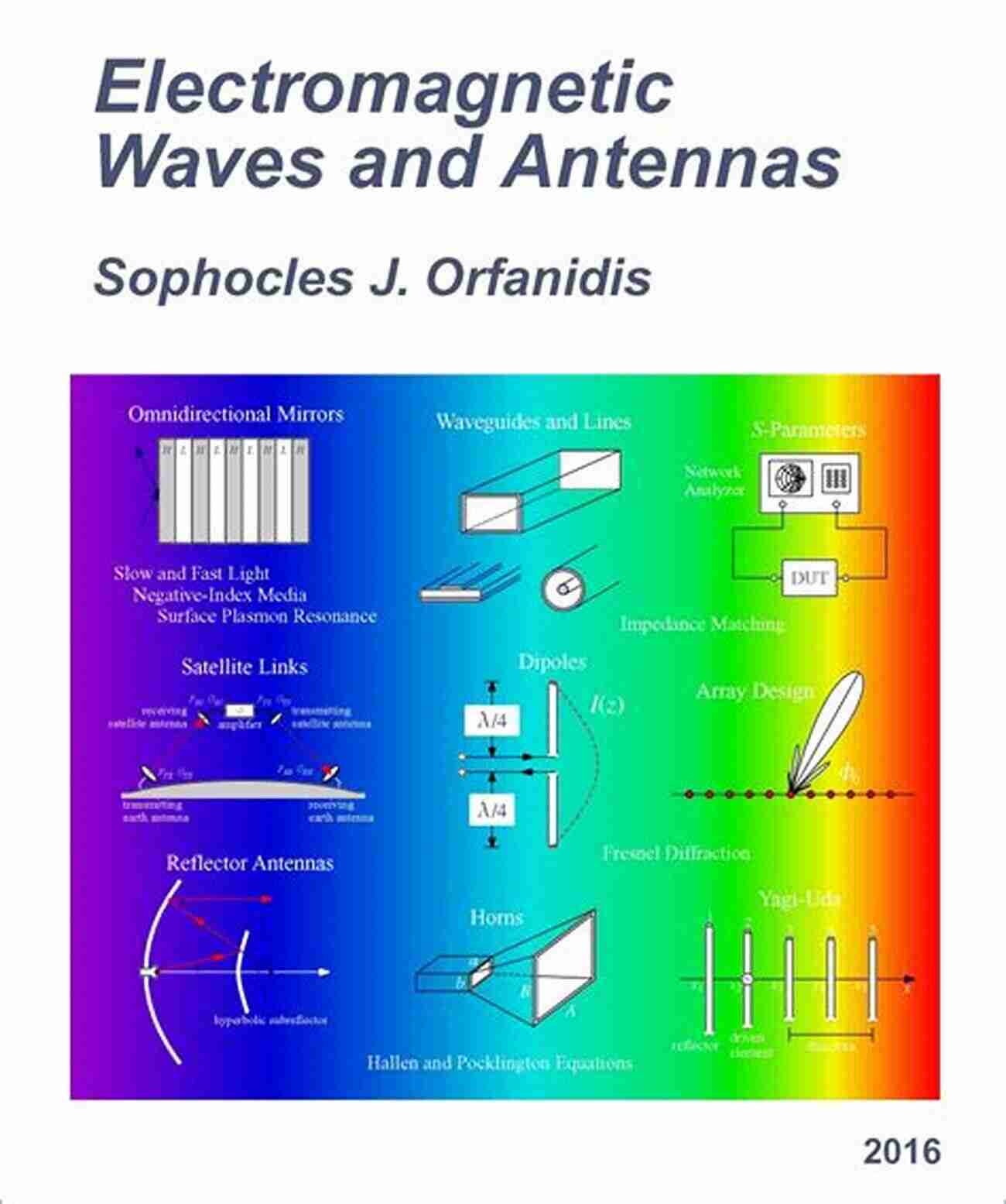 Electromagnetic Waves Antennas Vox Electromagnetic Waves 2: Antennas Vox