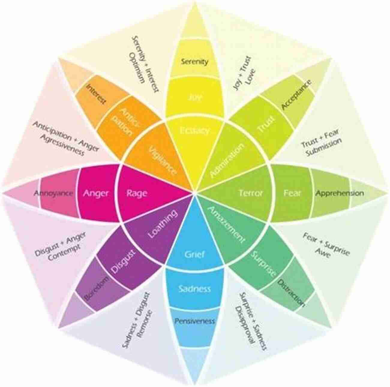 Emotional Kaleidoscope A Visual Representation Of The Complexity Of Human Emotions Colors Of Life Gary Robinson