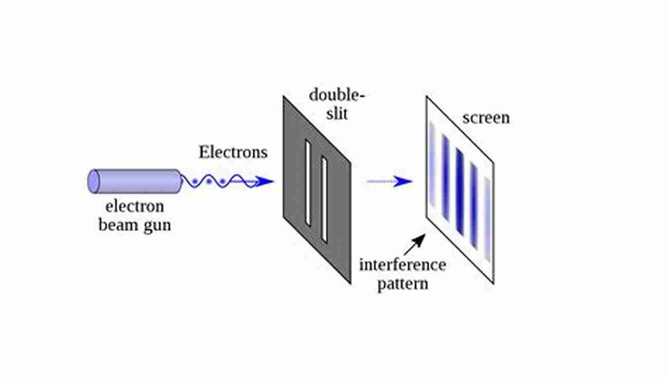 Experiment Demonstrating The Wave Particle Duality Interpreting Bodies: Classical And Quantum Objects In Modern Physics