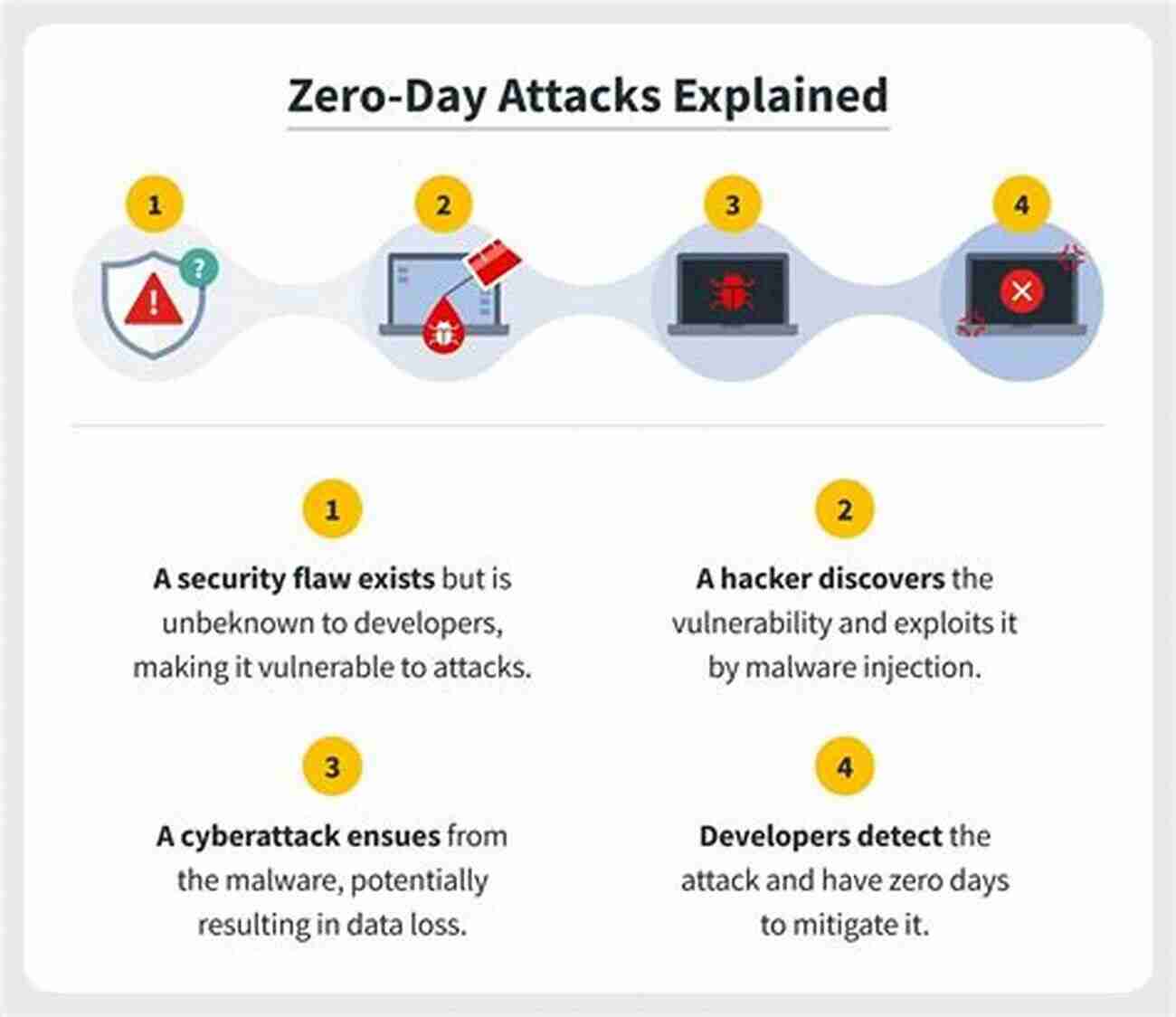 Exploit Counterattacks For Deadly And Fast Attacks Soccer Training Blueprints: 15 Ready To Run Sessions For Outstanding Attacking Play