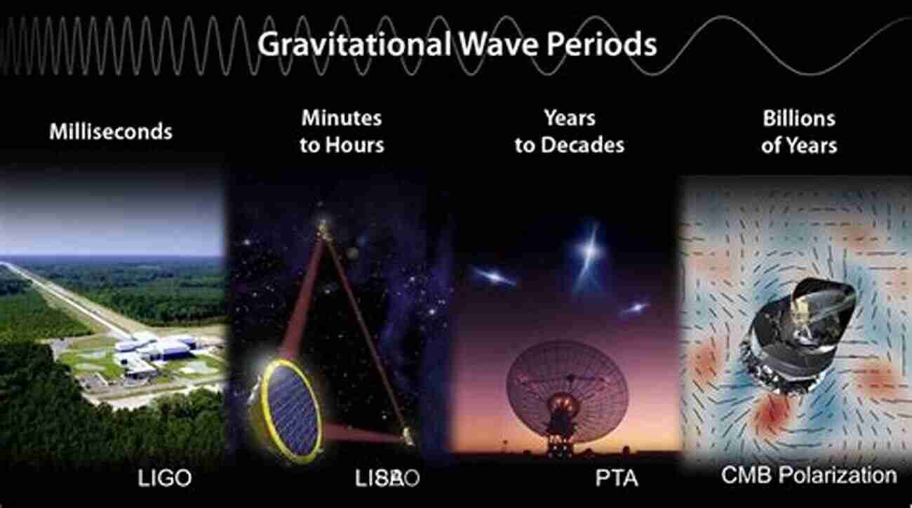 Gravitational Wave Detection Gravitational Wave Detection And Data Analysis For Pulsar Timing Arrays (Springer Theses)