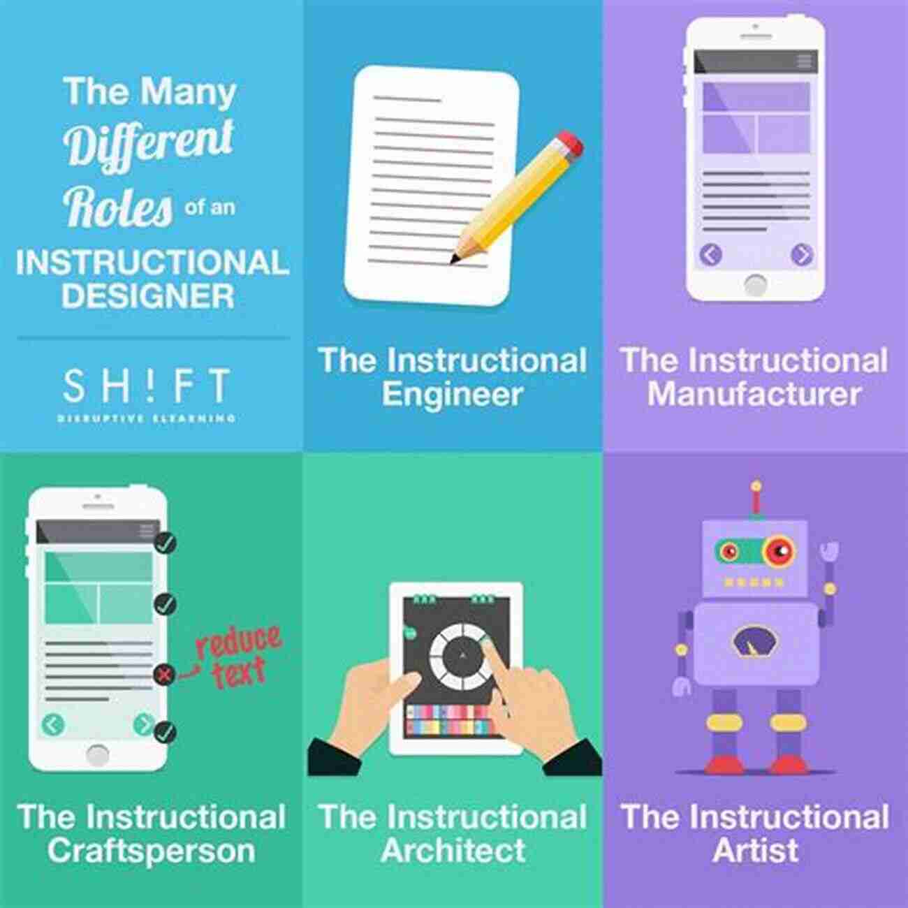 Illustration Of An Instructional Designer Observing Learners What I Wish I Knew Before Becoming An Instructional Designer