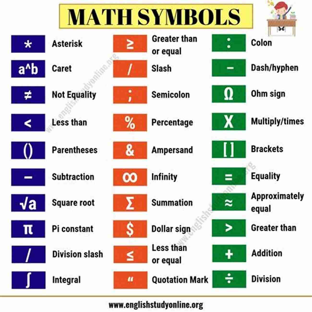 Illustration Of Math Symbols, Representing The Importance Of Math All Things Being Equal: Why Math Is The Key To A Better World