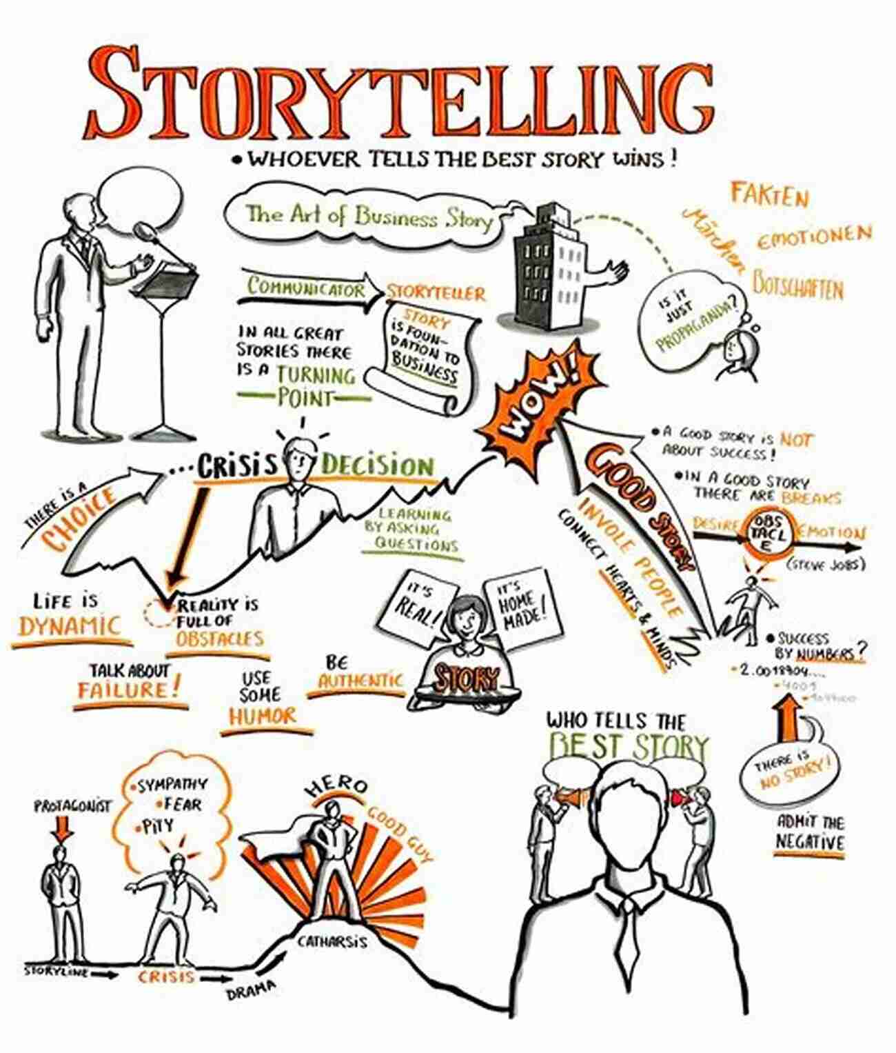 Illustration Of People Storytelling What I Wish I Knew Before Becoming An Instructional Designer