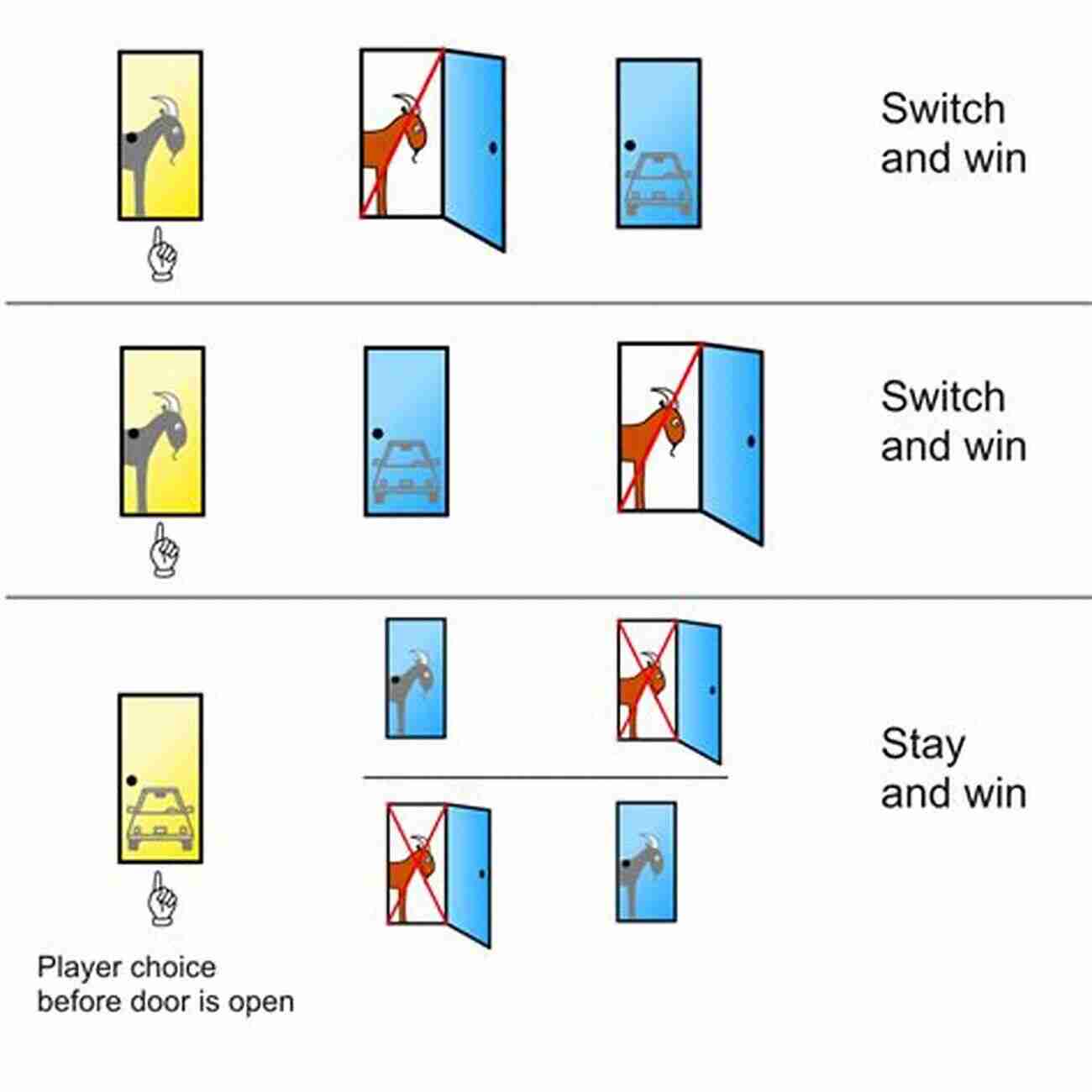 Illustration Of The Monty Hall Problem Epistemology: 50 Puzzles Paradoxes And Thought Experiments (Puzzles Paradoxes And Thought Experiments In Philosophy)