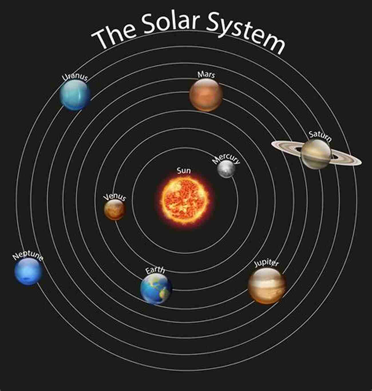 Illustration Of The Solar System Astronomy For Kids: Planets Stars And Constellations Intergalactic Kids Edition