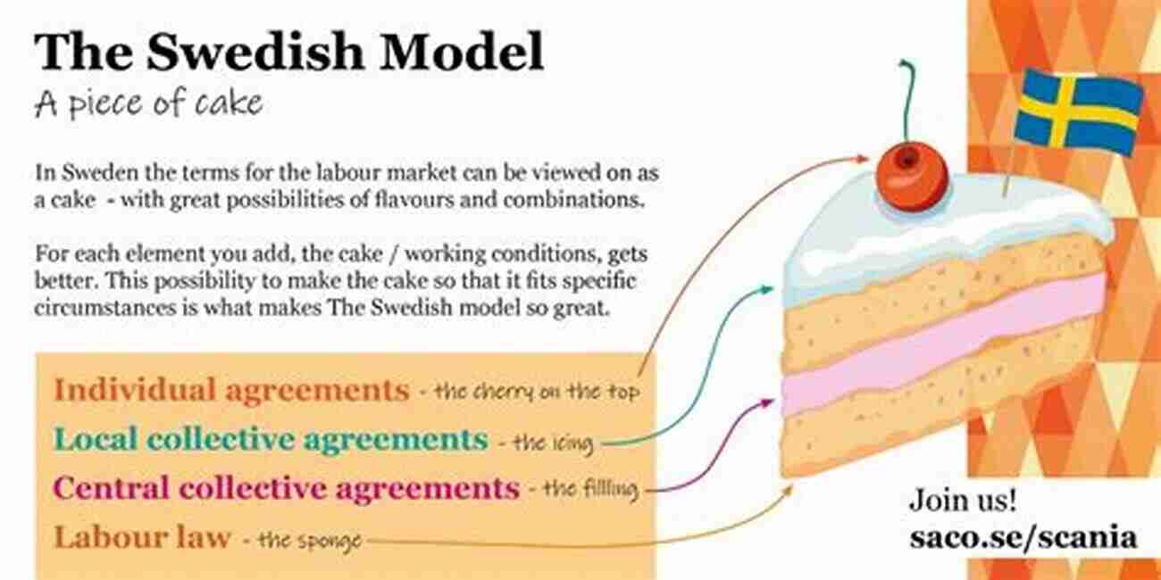 Inside The Swedish Model An In Depth Exploration Of Sweden's Unique Approach To Society A Utopia Like Any Other: Inside The Swedish Model