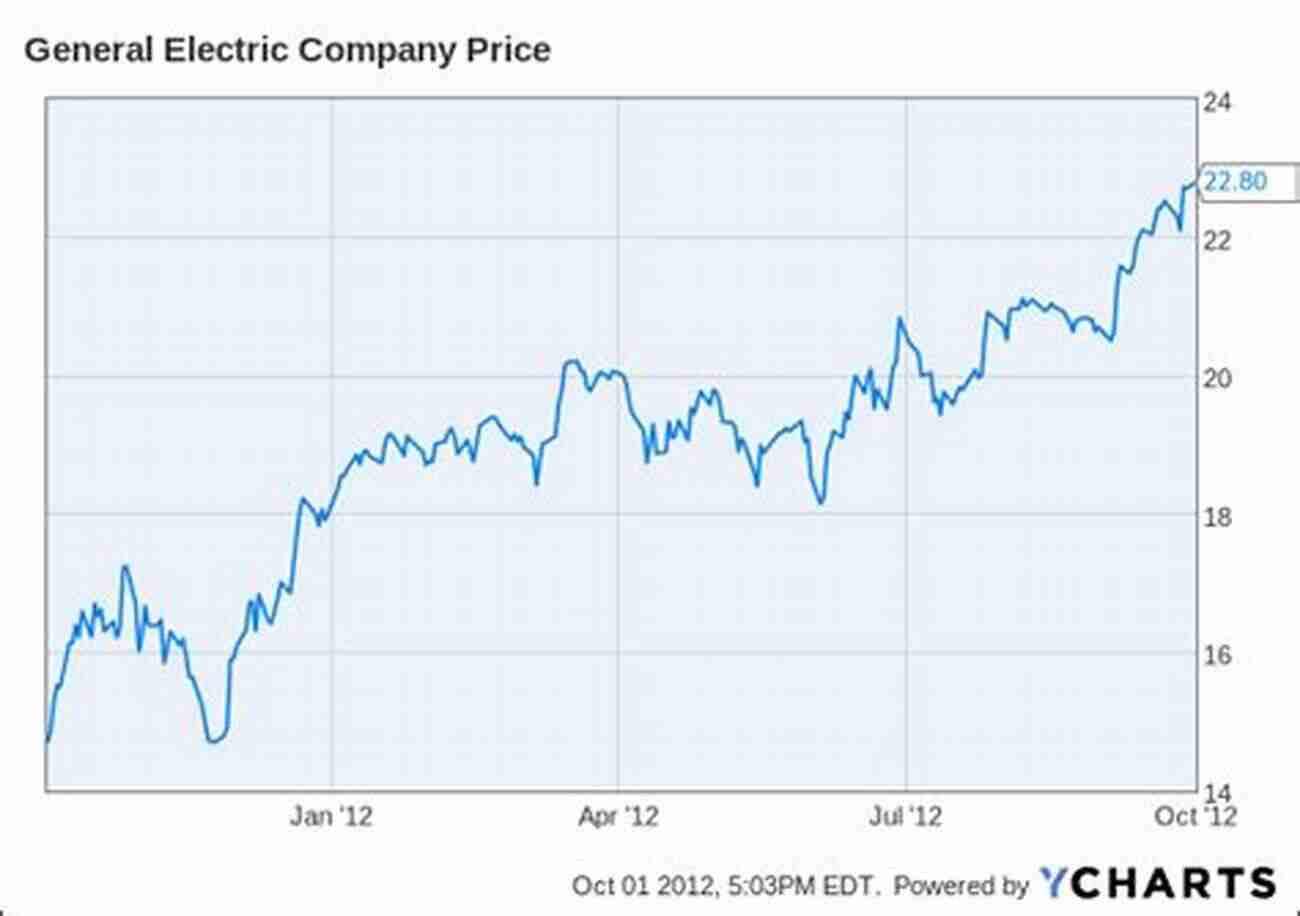 Jewett Stock Price Forecasting Price Forecasting Models For Jewett JCTCF Stock (NASDAQ Composite Components 1649)