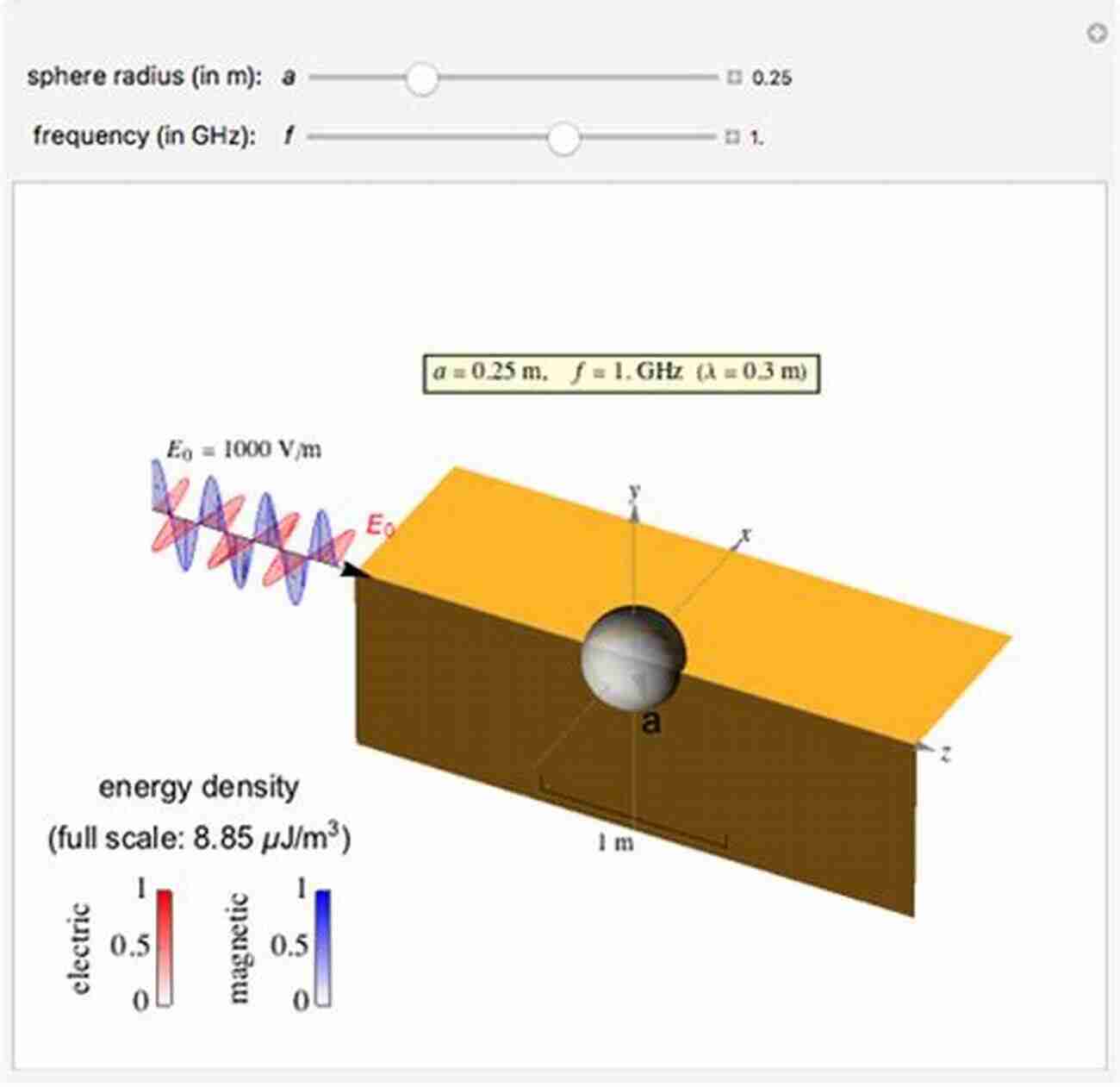 John Mighton Conducting Electromagnetic Wave Analysis Experiments Electromagnetic Wave Analysis John Mighton