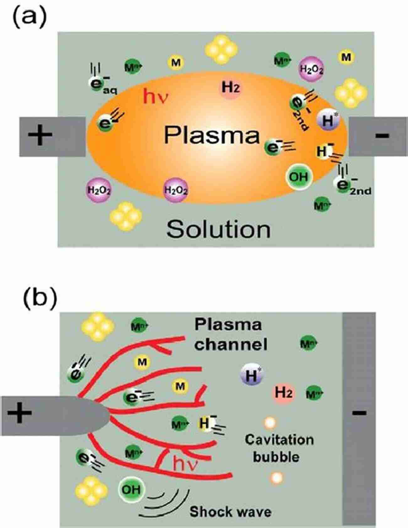 Molecular Processes In Plasmas Molecular Processes In Plasmas: Collisions Of Charged Particles With Molecules (Springer On Atomic Optical And Plasma Physics 43)