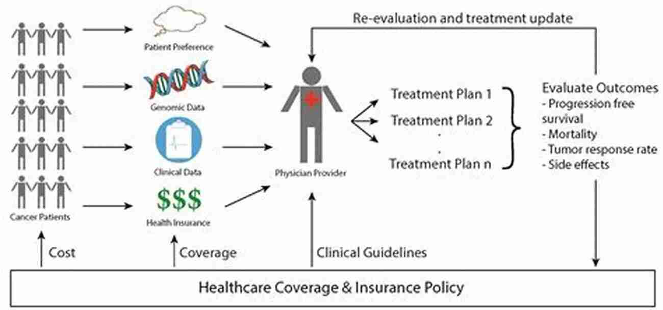 Next Generation Sequencing For Precision Medicine Advances In Clinical Chemistry (Volume 33)