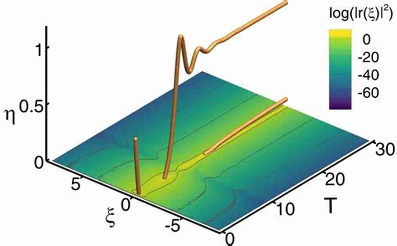 Nonlinear Spectral Theory Examples Nonlinear Spectral Theory (De Gruyter In Nonlinear Analysis And Applications 10)