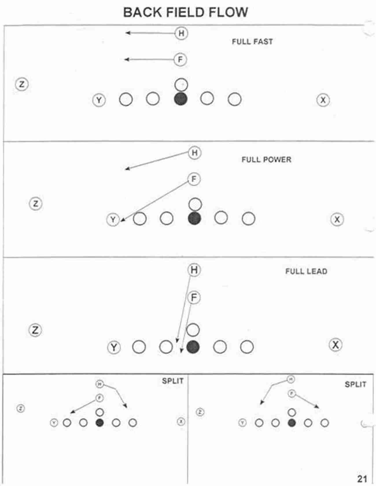 Offensive Formations: Decoding The Opponent's Strategies DEFENSIVE SCOUTING TECHNIQUES: HOW TO SCOUT EFFECTIVELY THE OPPOSING OFFENSE TO PREPARE DEFENSIVE PRACTICES AND DEFENSIVE GAME S PLANS