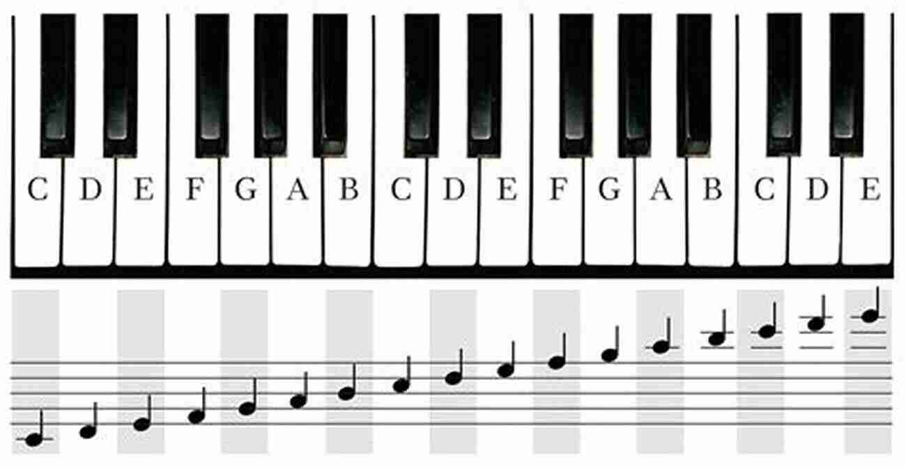 Piano Keys With Two Notes 60 Music Quizzes For Theory And Reading: One Page Reproducible Tests To Evaluate Student Musical Skills