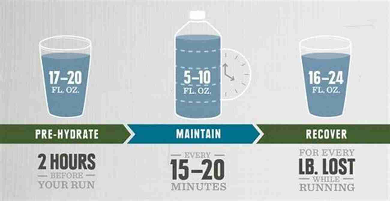 Proper Nutrition And Hydration Are Key In Marathon Running Finish Your Marathon Inside 5 Hours With Dr Jim (A Dr S Sport Lifestyle Guide 4)