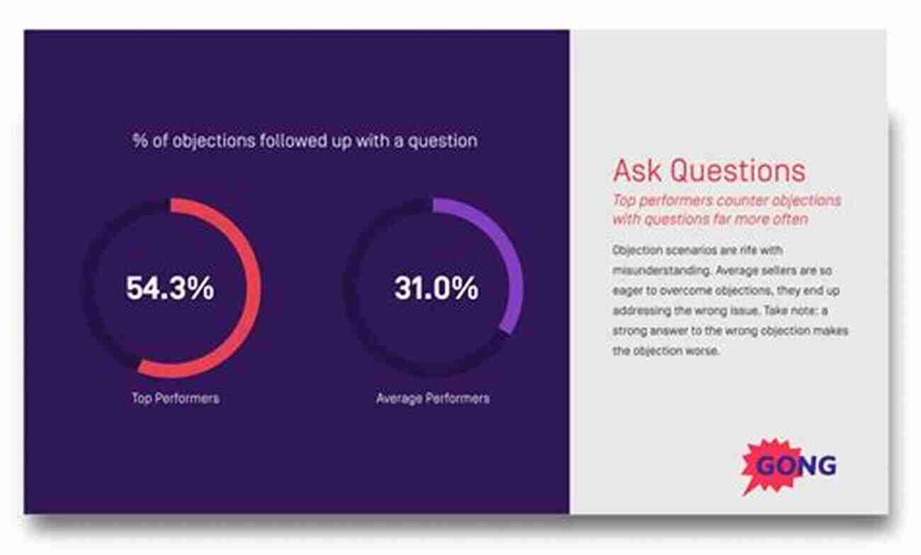 Properly Handling Objections A Key Skill In Prospecting The Objection Handling Playbook: Everything You Need To Know About Objections How To Handle Them Like A Pro And What To Do To Get The Yes