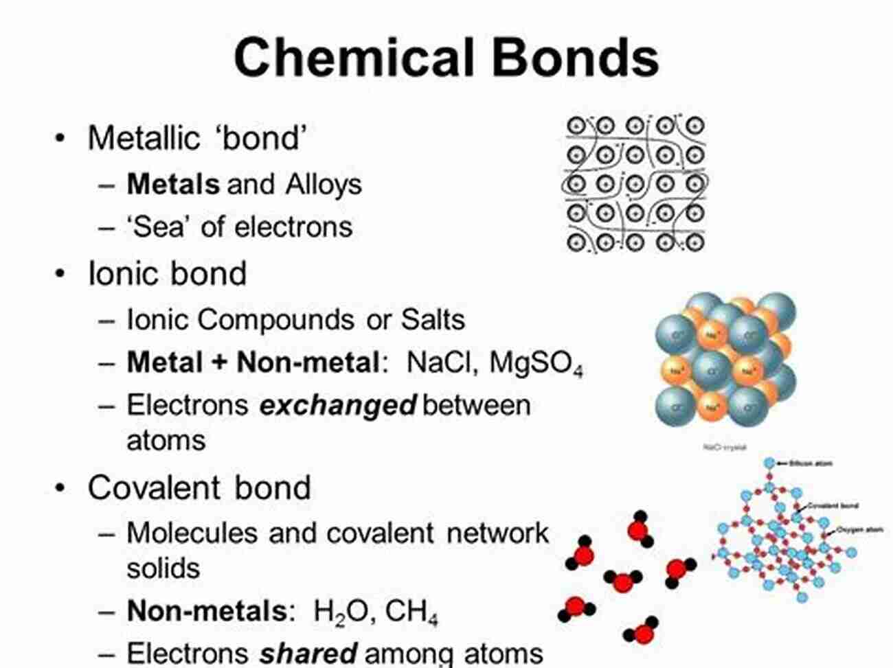 Representation Of Different Types Of Chemical Bonding Chemistry For Kids The Atomic Structure: Charges And Mass (Sharp Chemistry 1)