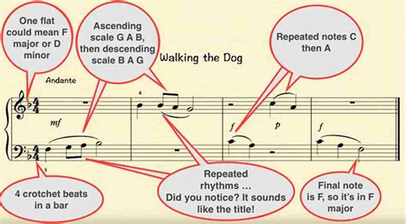 Short Pieces For Sight Reading Improve Your Sight Reading A Piece A Week Piano Grade 5: Short Pieces To Support And Improve Sight Reading By Developing Note Reading Skills And Hand Eye Coordination