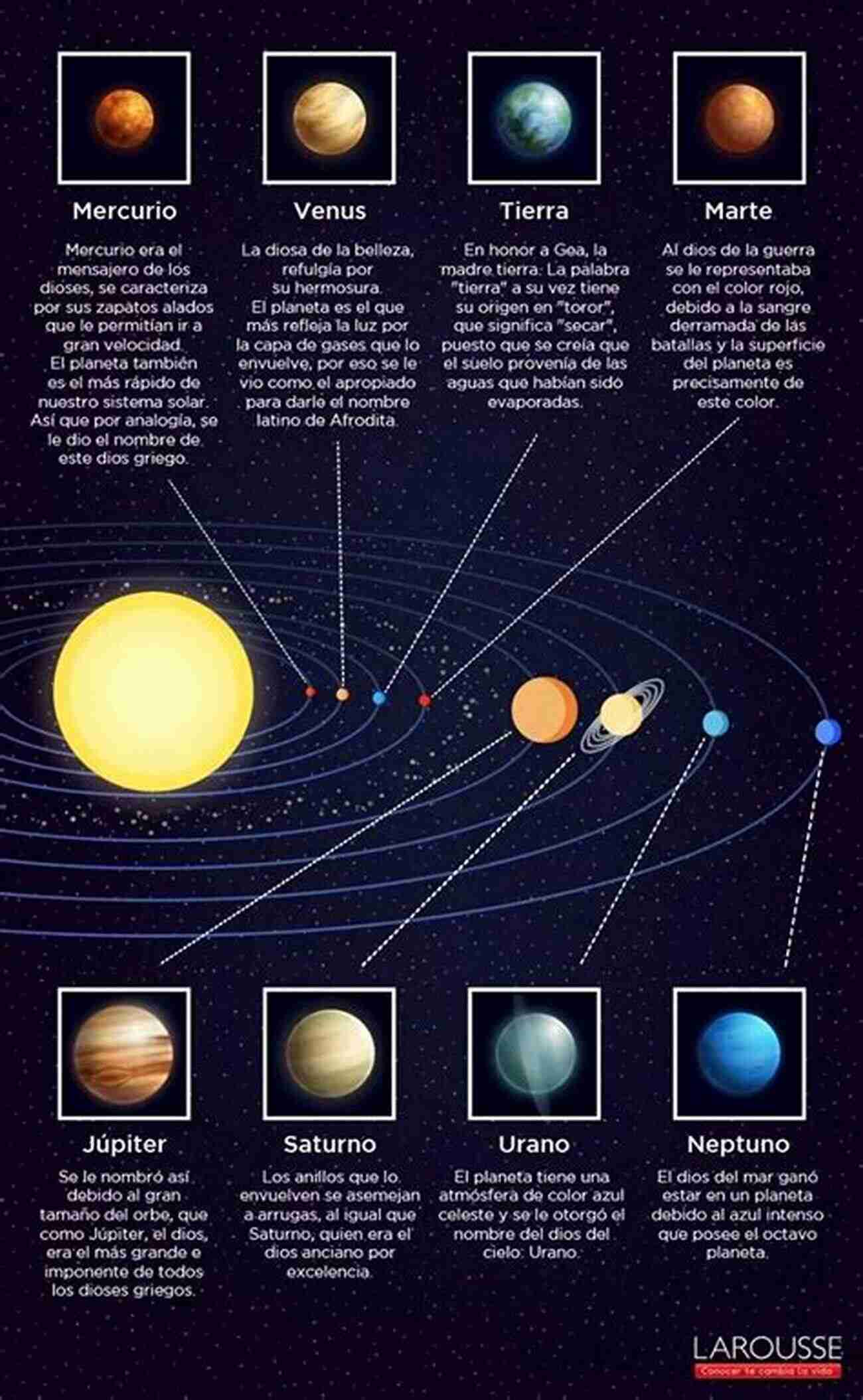 Star Detailed View Easy Space Definitions Astronomy Picture For Kids Astronomy Space Science