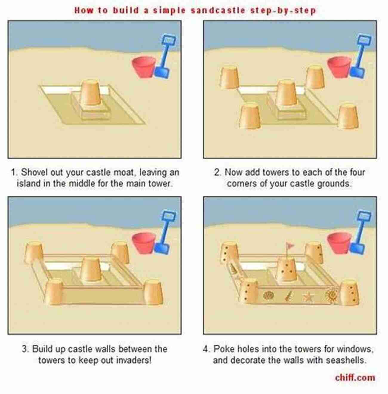 Step By Step Guide To Drawing A Sandcastle Unleash Your Inner Architect How To Draw 20 At The Beach: Learn To Draw Step By Step Drawing Tutorial