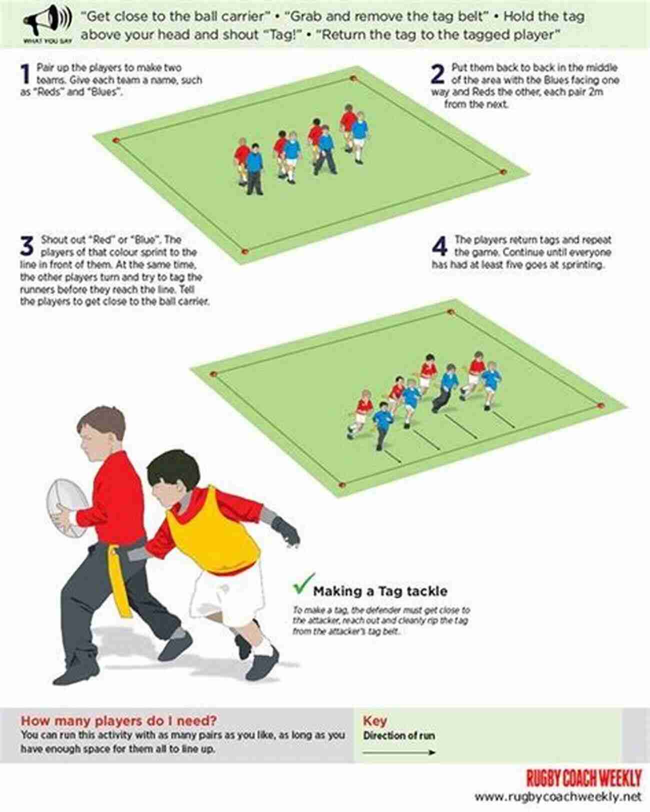 Tag Rugby Game Tagology: A Guide To Tag Rugby