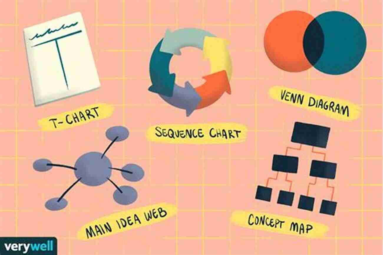 Teacher Using Graphic Organizers To Enhance Learning The Teacher S Big Of Graphic Organizers: 100 Reproducible Organizers That Help Kids With Reading Writing And The Content Areas