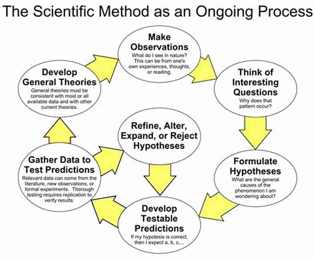 The Philosophy Of Science Scientific Inquiry The Philosophy Of Science (Scientific Inquiry: Concepts Methods And Theories)