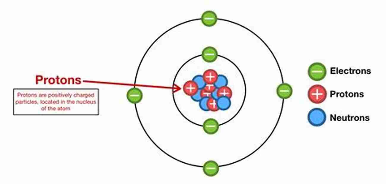 The Proton Inside Cern S Large Hadron Collider: From The Proton To The Higgs Boson