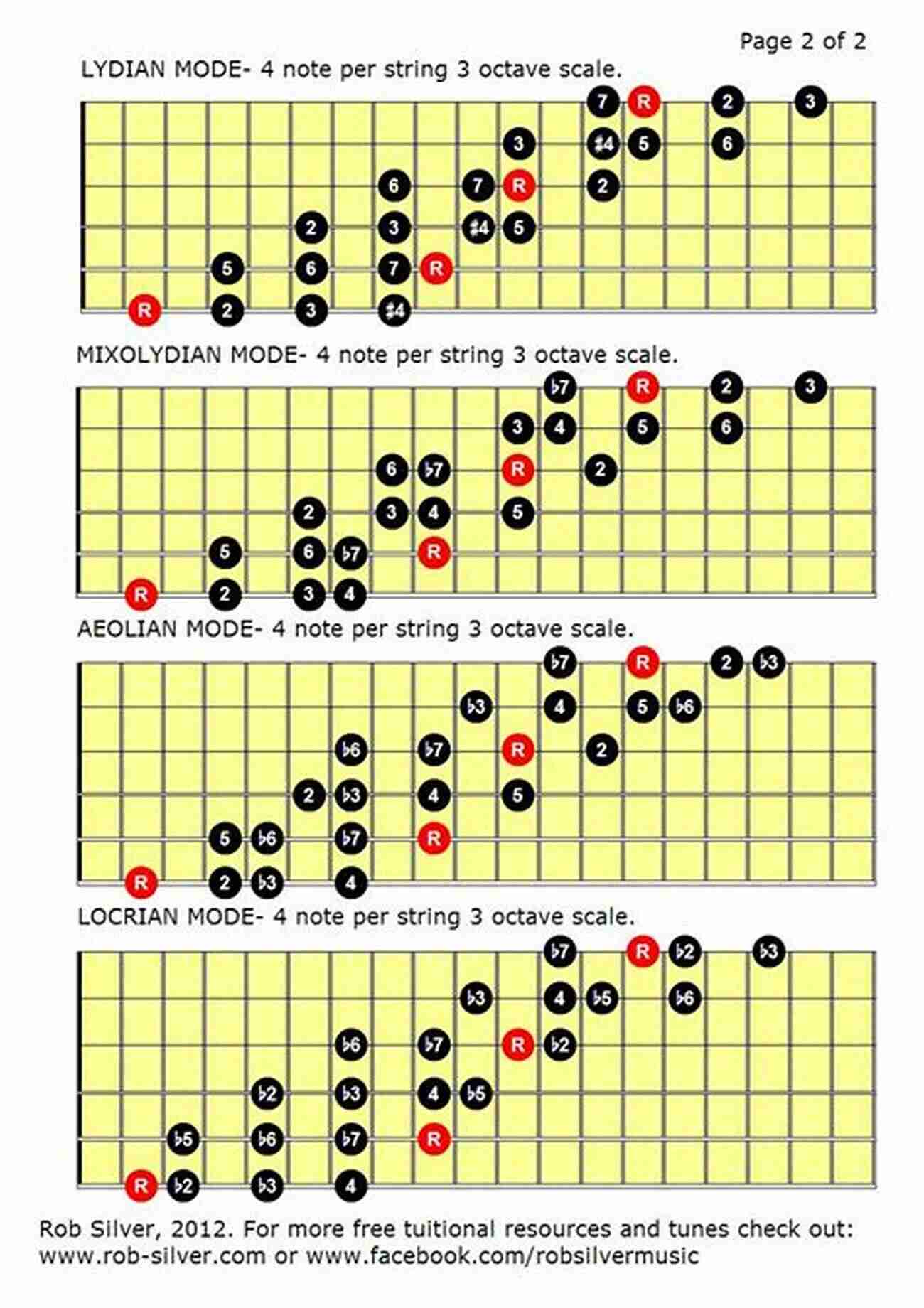 The Ultimate Scale Guitar A Guitarist Playing The Ultimate Scale Guitar The Ultimate Scale (GUITARE)