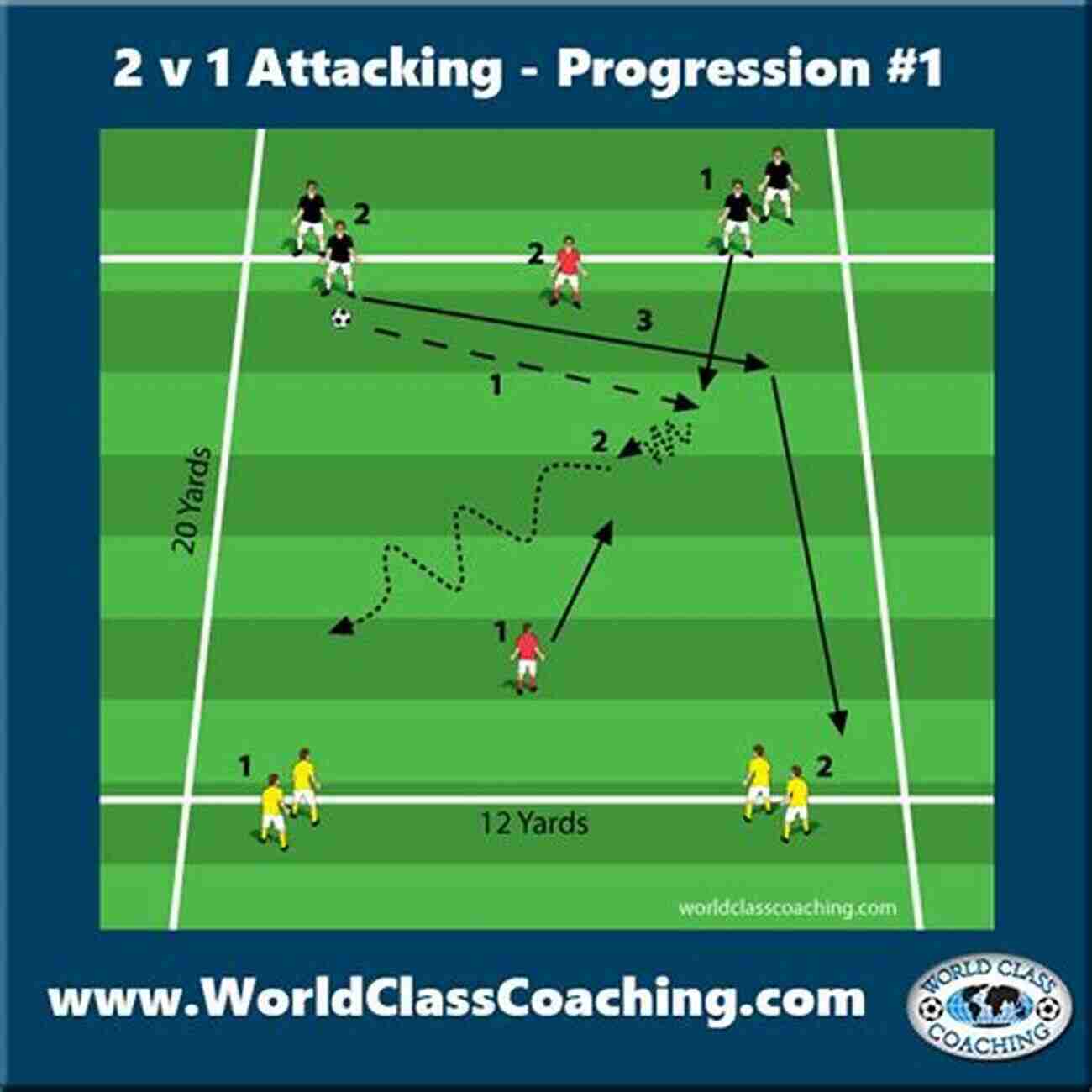 Utilize Attacking Overlaps And Width For Increased Threat Soccer Training Blueprints: 15 Ready To Run Sessions For Outstanding Attacking Play