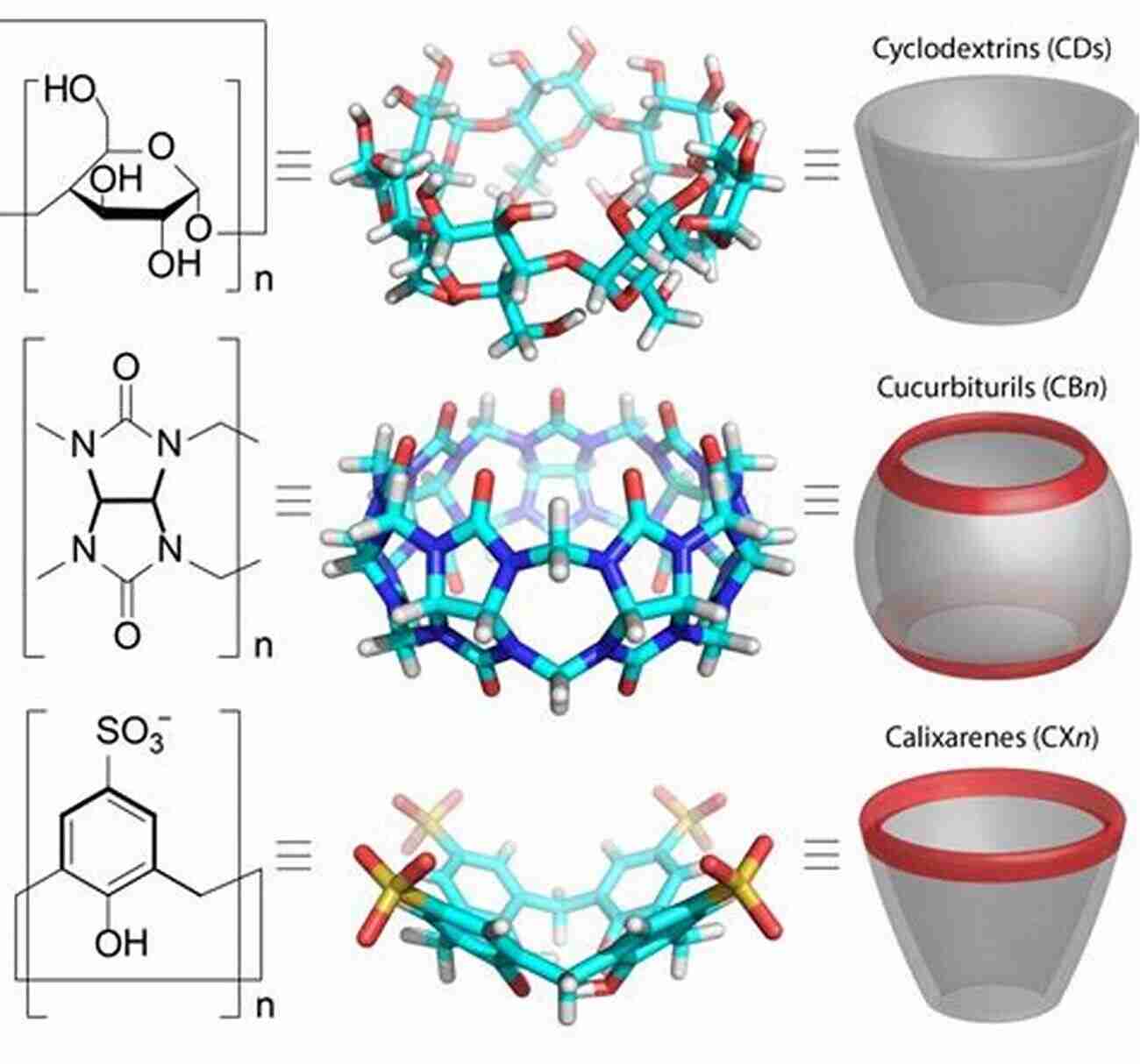 Water Molecule In Supramolecular Chemistry Supramolecular Chemistry In Water Stefan Kubik