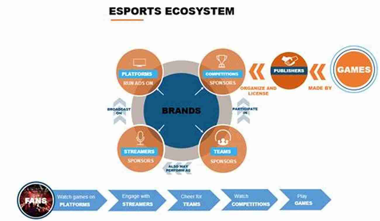 Brand Platform In Professional Sports Industry Brand Platform In The Professional Sport Industry: Sustaining Growth Through Innovation