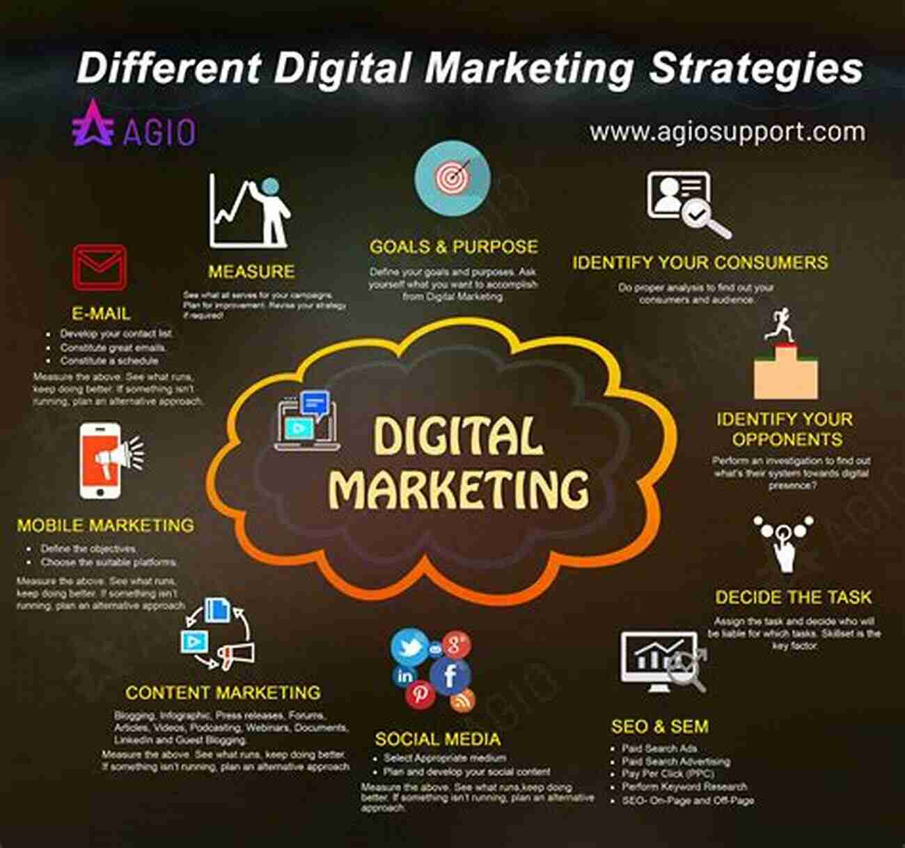 Digital Marketing Strategy For Business Digital Marketing For Your Business: 7 Powerful Strategies To Start Applying In Your Online Business From Now On