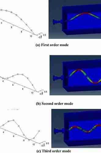 Automotive Tire Noise and Vibrations: Analysis Measurement and Simulation