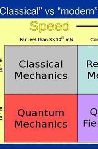 Interpreting Bodies: Classical And Quantum Objects In Modern Physics